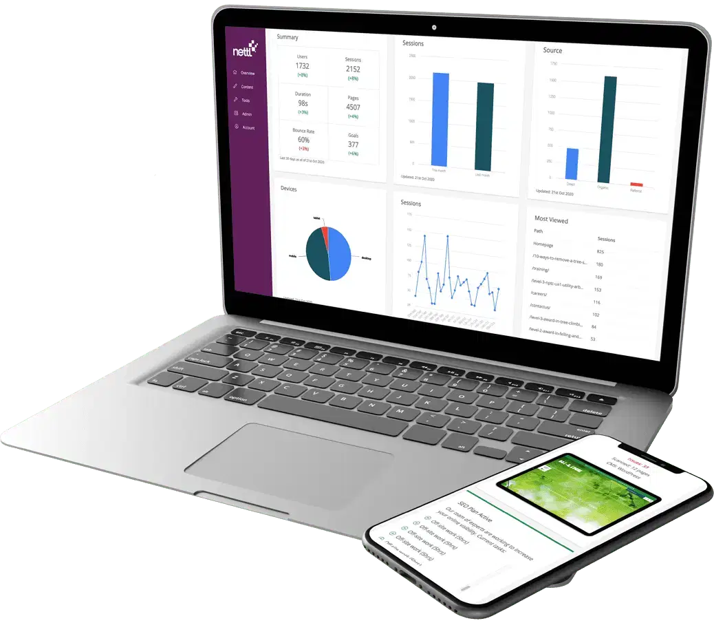 reports and charts
